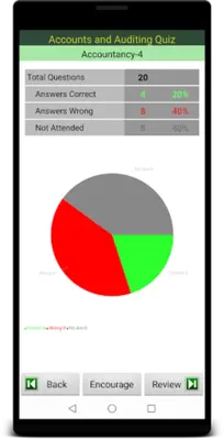 Accounts and Auditing Quiz android App screenshot 1